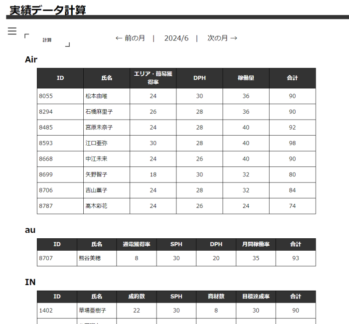 給与査定ツール