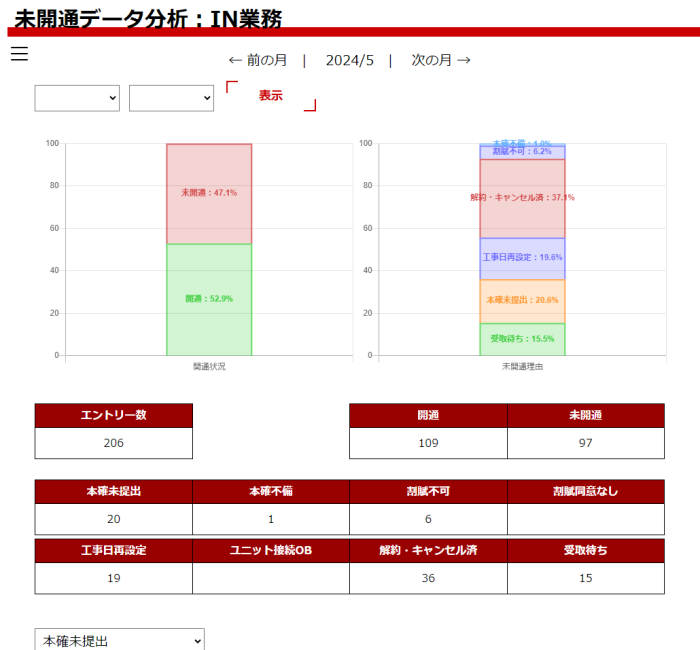 日次実績管理ツール